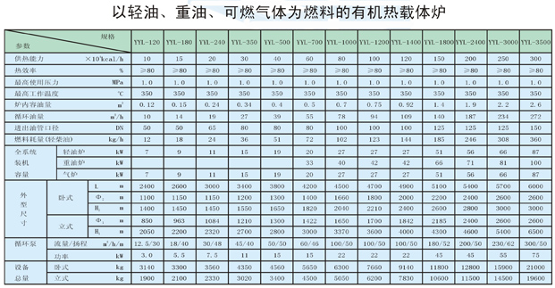 以輕油、重油、可燃?xì)怏w為燃料導(dǎo)熱油爐
